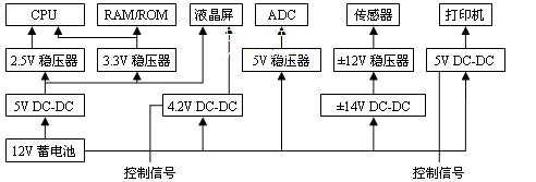 系统电源方案