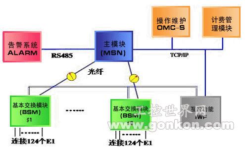 研华嵌入式产品网络通讯设备解决方案