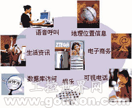 研华嵌入式产品网络通讯设备解决方案