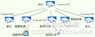 ADVANTECH 原装整机应用案例---会议电视系统