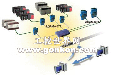 用于PCB工厂的强大的研华SCADA 软件演播室