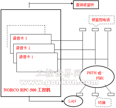 自动语音系统解决方案