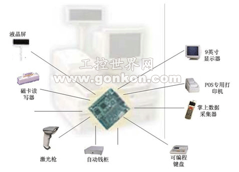 POS-6921在收款机系统中的应用