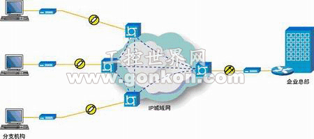 基于NORCO-3680 的VPN 商业连锁解决方案