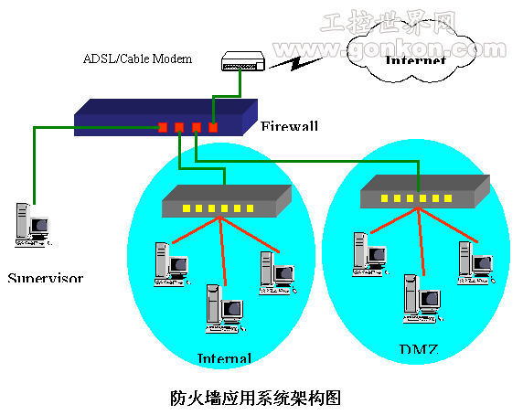 研华网络防火墙解决方案