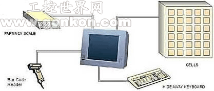 研华一体化液晶电脑在医疗行业的应用