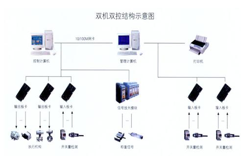 研华工控机在路机行业的典型应用