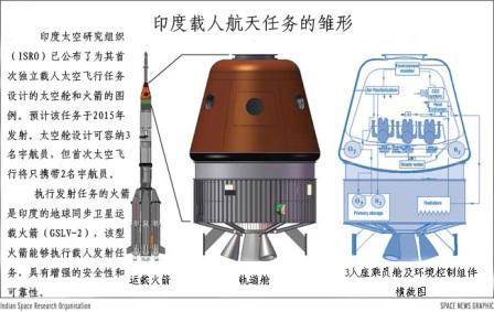 资料图：印度公布的首个载人航天器的设计细节。