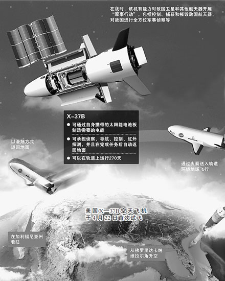 空天飞机示意图。