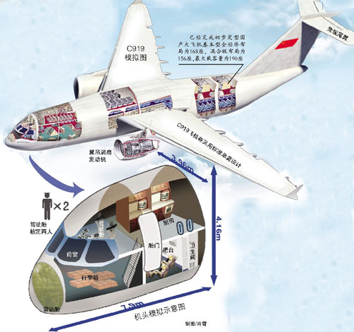 C919机头样机示意图