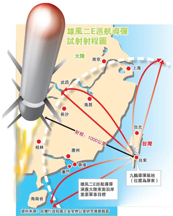 近日，台军首度承认秘密研制地对地中程导弹及巡航导弹，引发外界广泛关注。外传台军要发展射程可达1200公里的地对地中程导弹，以及射程可达
800公里的巡航导弹，且6月左右准备试射，国民党籍“立委”丁守中3月29日在“立法院”向军方求证，台“国防部副部长”杨念祖答询表示，
