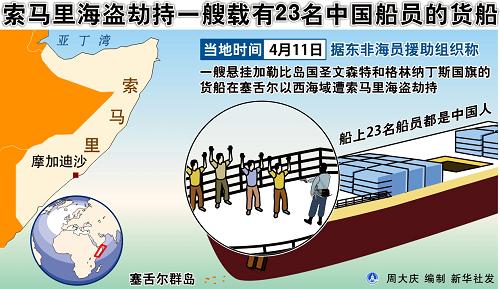图表：索马里海盗劫持一艘载有23名中国船员的货船新华社发