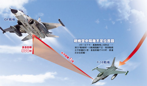 台湾空军两大主力战机F16和IDF(“经国号”战机)险些相撞。图为模拟现场示意图