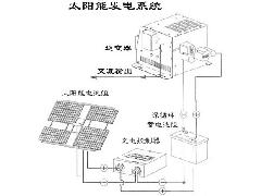 太阳能供电系统