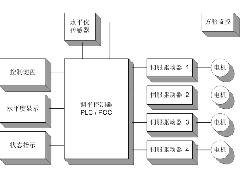 座车自动调平系统图1