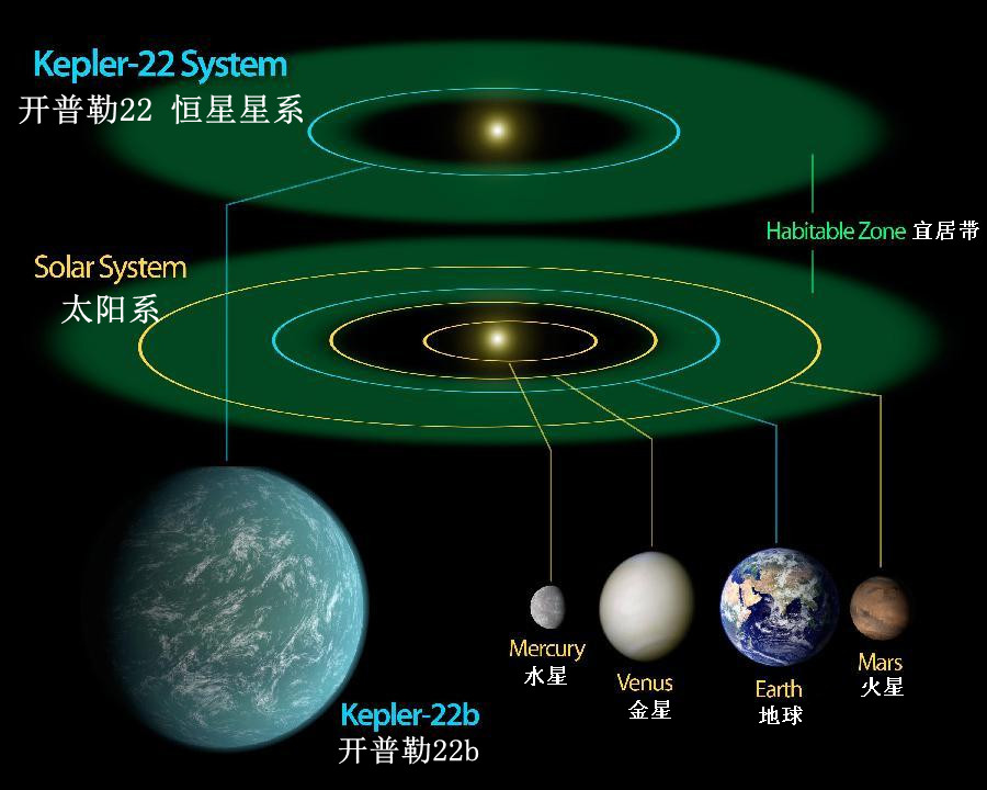 NASA证实发现“地球二号” 或将成为人类未来家园