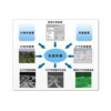 SE-Workbench-IR红外仿真专业工具包