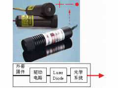 高性能激光定位灯