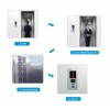 电梯刷卡系统免刷卡智能乘梯系统电梯管理系统