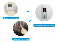 电梯刷卡系统电力载波系统电梯控制器