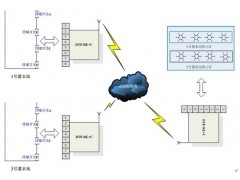 GSM无线控制 GSM短信报警器、短信远程遥测