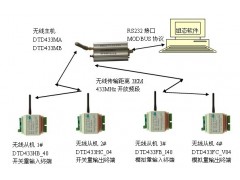 工业级MODBUS无线测控终端