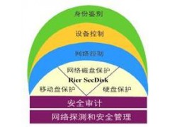 终端安全登录与监控审计系统