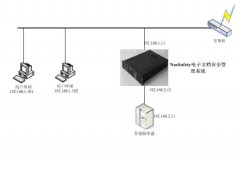 Rier NasSafety电子文档安全管理系统