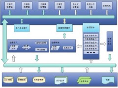 仿真资源管理系统AppSRM