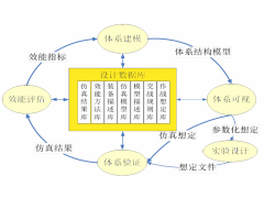 AppAMS体系结构建模工具图1