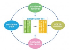 武器装备作战试验一体化平台解决方案图1