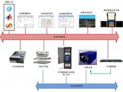 IMSS集成模块化仿真系统图1