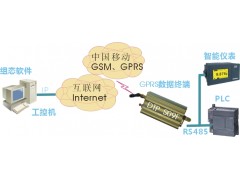 GPRS无线传输模块在石油天然气行业生产监控上的应用