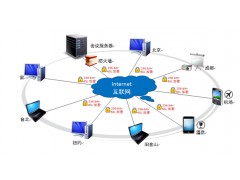 移动视频会议图1