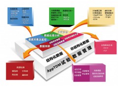 仿真数据、试验数据管理系统AppTDM