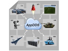 AppDDS 高性能分布式实时应用开发平台（数据分发服务）