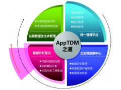 仿真数据、试验数据管理系统AppTDM图2