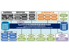 高性能分布式实时应用开发平台AppDDS