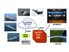 高性能分布式实时应用开发平台AppDDS图3