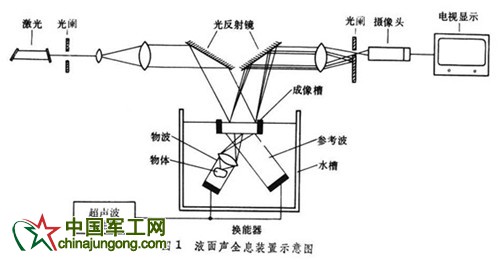 QQ截图20140403113032