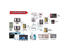 AppRMS 基于物联网的智能装置远程监控与服务系统