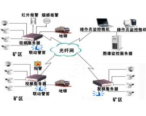 视频监控在能源煤炭行业的应用