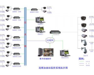 视频监控在能源石油行业的应用