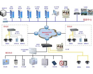 视频监控在能源电力行业的应用