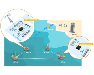 海上开采平台网络解决方案