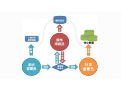 思福迪LOGBASE®日志管理审计系统