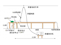 诺益 骚扰功率（RFP）