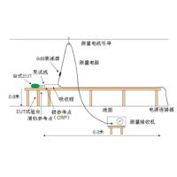 诺益 骚扰功率（RFP）