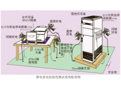 诺益 静电放电发生器（ESD）