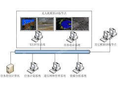 华控图形 无人机地面站软件